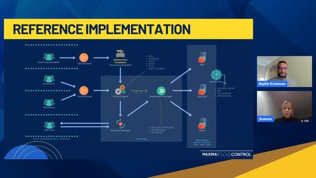 How To Reduce Cloud Costs Using Kubernetes смотреть онлайн
