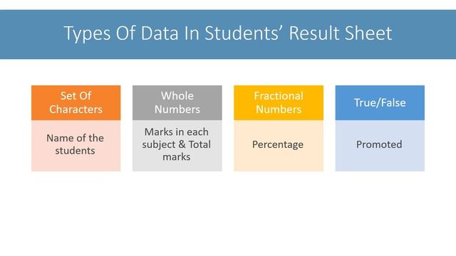 Data Types Introduction | ICSE Computer Applications | Java & BlueJ смотреть онлайн