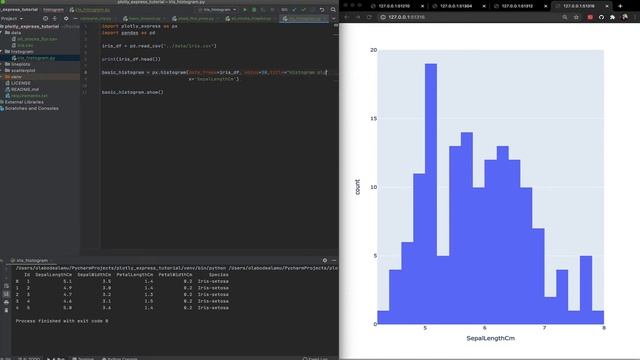 Plotly Express Masterclass: Histogram (Iris Dataset) смотреть онлайн