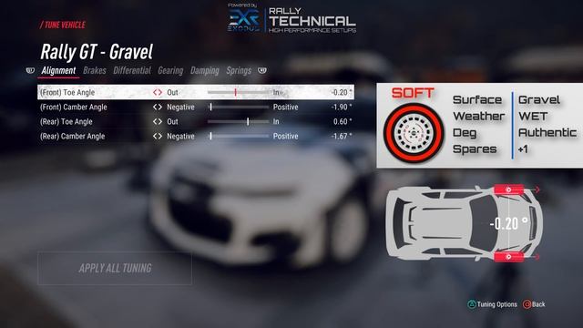 Chevrolet Camaro GT4.R 2019 | Scotland SETUPS | DiRT Rally 2.0 смотреть онлайн