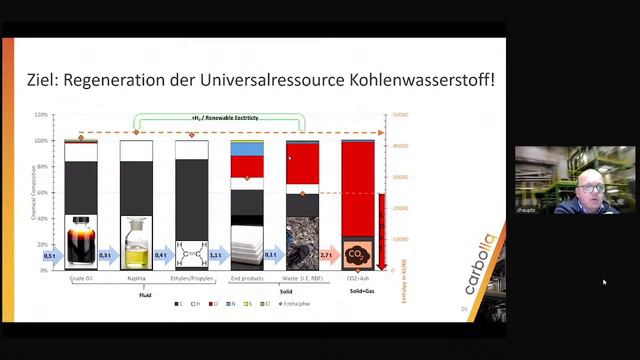 Circular Economy 2.0 – Wie können mehr Verpackungen im Kreislauf gehalten werden? смотреть онлайн