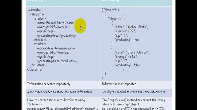 2009.10.23 Web Fundamental@FJU CSIE: JavaScript Cookie Json - 2 смотреть онлайн