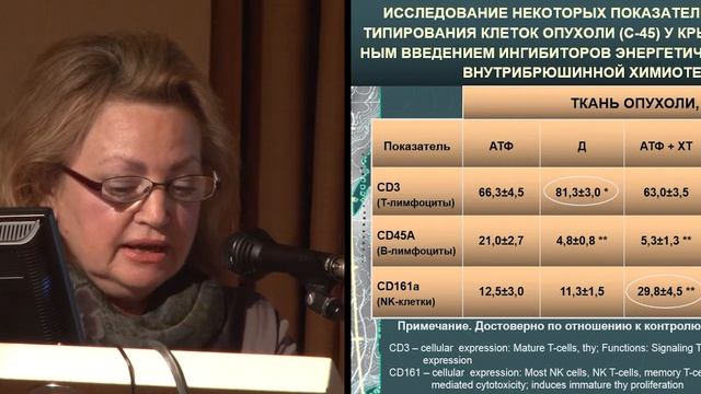 Метаболическая модуляция противоопухолевого эффекта цитостатиков в эксперименте и клинике смотреть онлайн