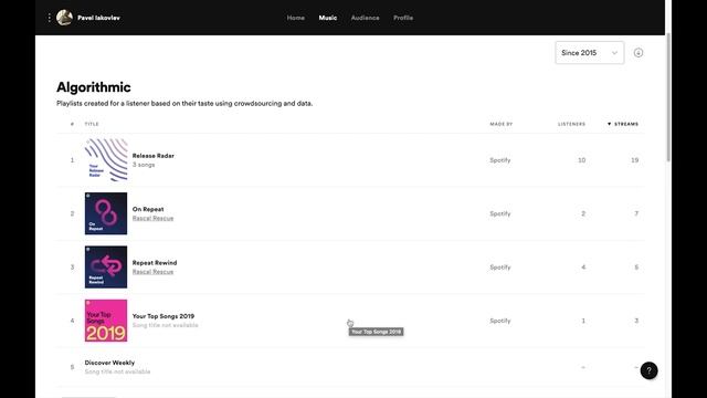 Что такое Spotify For Artists и как там зарегистрироваться?