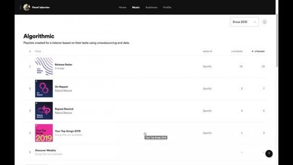 Что такое Spotify for artists и как там зарегистрироваться?