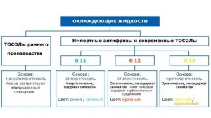 Полная замена антифриза на Ниссан Мурано Z50