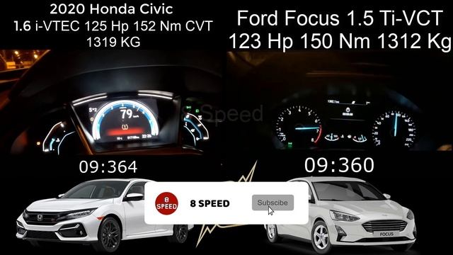 2020 Ford Focus 1.5 Ti-VCT 123 Hp VS 2020 Honda Civic 1.6 İ-Vtec 125 Hp 0-100 Race смотреть онлайн