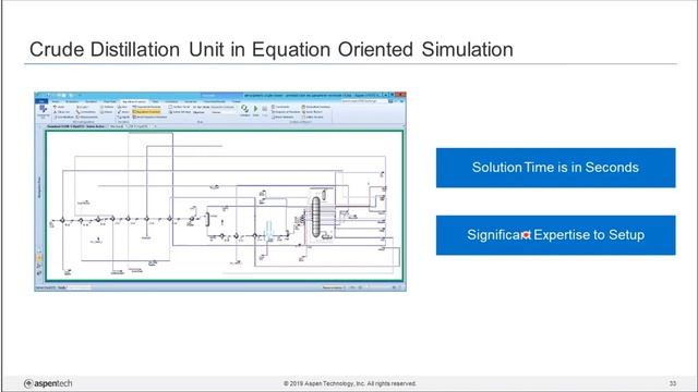 Optimize the Integrated Crude Distillation and Preheat Train Unit with Aspen HYSYS® смотреть онлайн