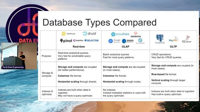 Perth Data Engineering - March 2023 Edition смотреть онлайн