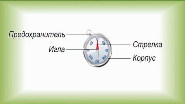 Природа и человек. Тема 2. Горизонт. Стороны горизонта. Ориентирование на местности по компасу. смотреть онлайн