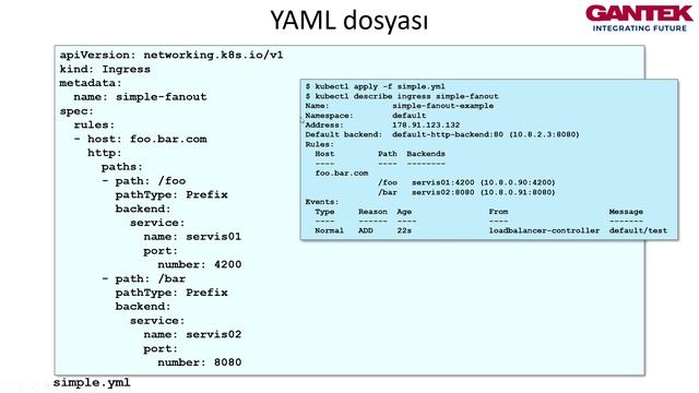 Kubernetes (minikube) üzerinde ingress servisiyle L7'de yönlendirme смотреть онлайн