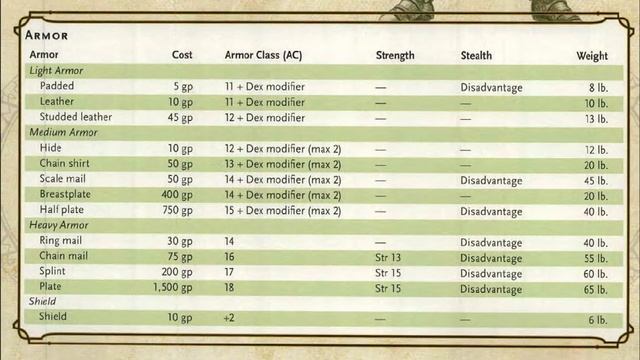 Everything You Need to Know about the D&D 5e Character Sheet: Basics for Beginners смотреть онлайн