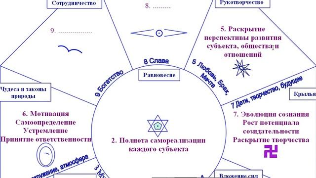 2021 11 25 Образ будущего общества часть 2 Чижиков Александр Васильевич смотреть онлайн