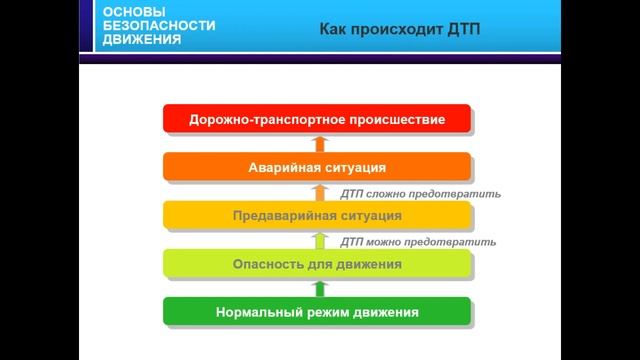 24.09.2017 10:00 МСК. Основы безопасного управления транспортным средством. Тема № 1. смотреть онлайн