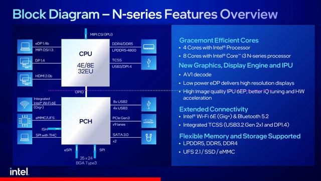 Intel Processor N100 With 4 E Cores Performs On Par With 65W Core i5 7400 At Just 6 Watts смотреть онлайн