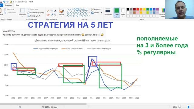 ВЫГОДНЫЕ ВКЛАДЫ: стратегия инвестирования на 3-5 лет вперёд смотреть онлайн