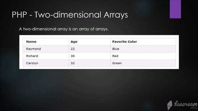 Learning PHP - Arrays смотреть онлайн