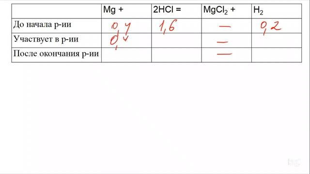 Задание 34 ЕГЭ по химии (пример 16) смотреть онлайн