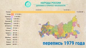 Многоликая Россия: 15 крупнейших народов огромной страны