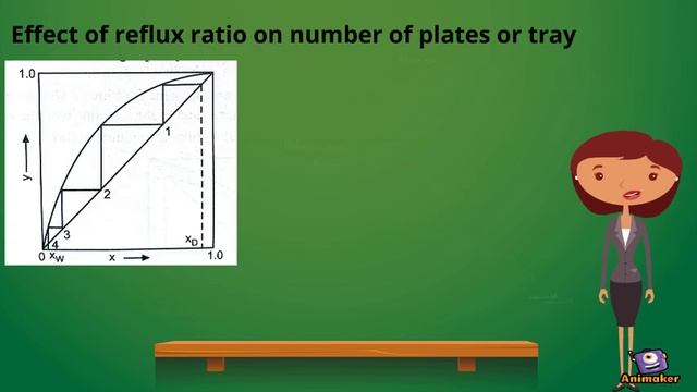 Reflux ratio in distillation column смотреть онлайн
