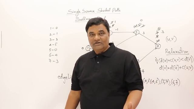 49. Bellman Ford Algorithm Single Source Shortest Path Dynamic Programming смотреть онлайн