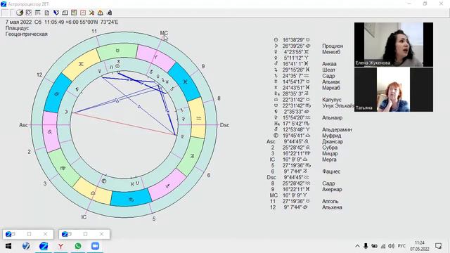 транзиты Плутона.