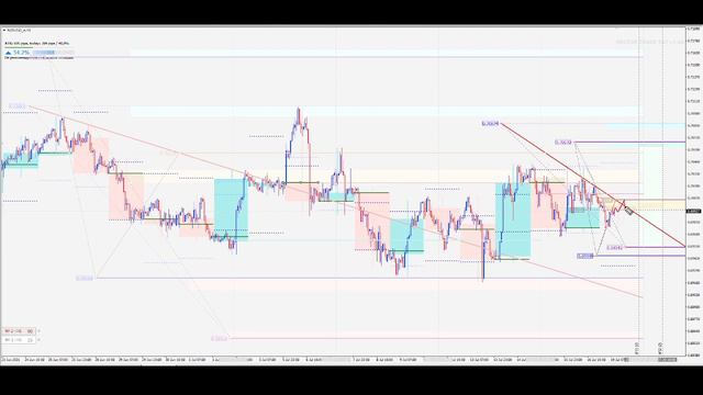 Обзор рынка форекс 19.07.2021 смотреть онлайн