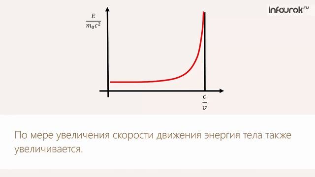 Зависимость массы от скорости. Элементы релятивистской динамики | Физика 11 класс #34 | Инфоурок смотреть онлайн