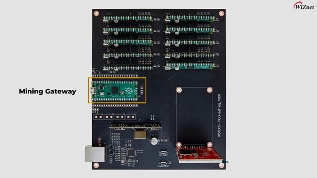 Introducing WIZnet mining solution based on W5100S + RP2040 смотреть онлайн
