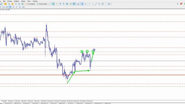 Eur Usd Сегодня. Прогноз Eurusd На Сегодня. Eur Usd Форекс На Сегодня. Eur Usd Сигнал Сегодня. смотреть онлайн