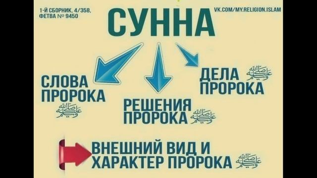 Вопрос-Разрешается ли в Исламе праздновать день рождения смотреть онлайн
