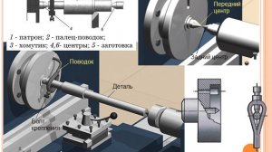 Изучение конструкции и кинематики токарного станка