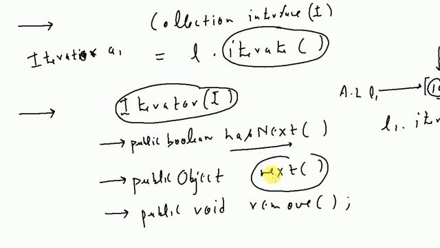 Iterator(Cursor 2) смотреть онлайн