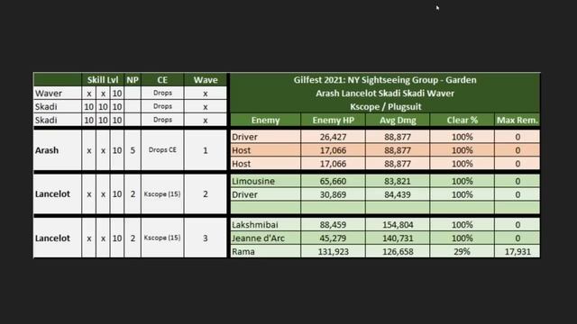 Gilfest NA 2021 - Quick Guide - Ishtarfest Battle for New York смотреть онлайн