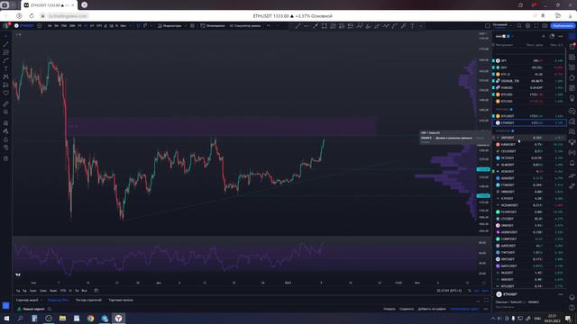 Обзор рынка криптовалют. BTC + список перспективной Альты #Криптовалюта смотреть онлайн