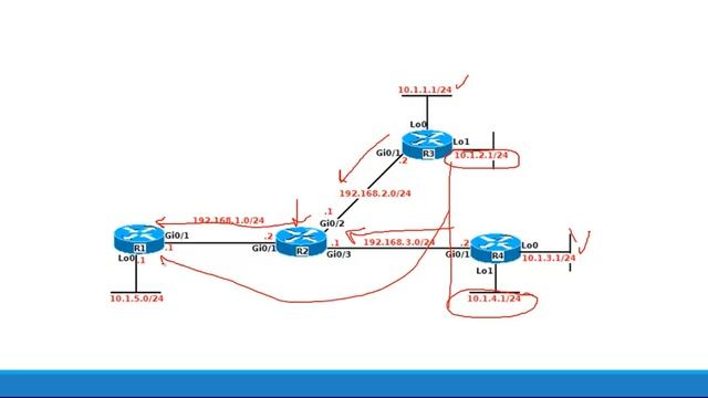 CCNP Route - Distribute List смотреть онлайн
