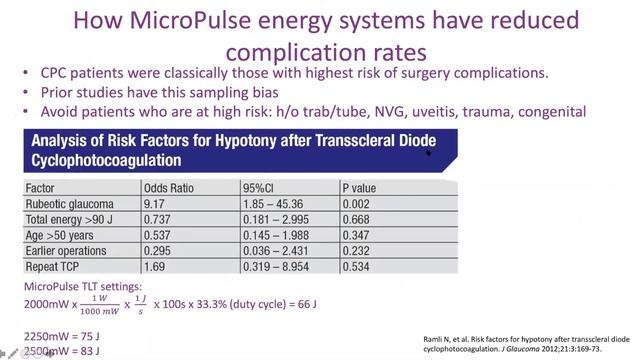 MicroPulse Transscleral Laser Therapy for Glaucoma by Dr. Rajen Desai смотреть онлайн