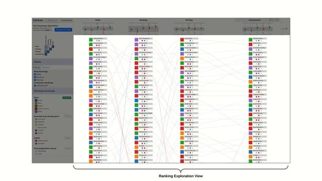 VIS22 FairFuse: Interactive Visual Support for Fair Consensus Ranking смотреть онлайн