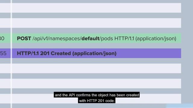 How to Get Comfortable with Kubernetes API смотреть онлайн