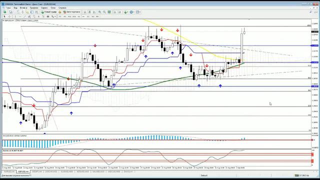 .Обзор рынка форекс на 1 сентября . смотреть онлайн
