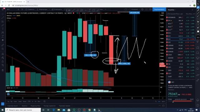 ATR и правильная точка входа, запрет на вход в рынок, без рассчитанного АТR ! смотреть онлайн