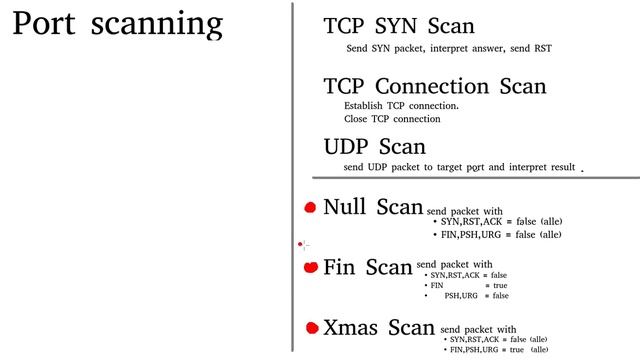 SYN Scan | Connection Scan | UDP Scan | Null Scan | Fin Scan | Xmas Scan смотреть онлайн
