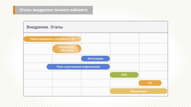 Directum. Внедрение личного кабинета в ПАО «Тольяттиазот»