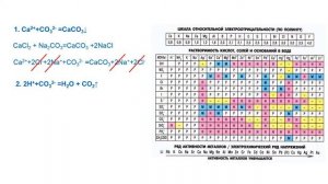 как составить к сокращенному ионному уравнению молекулярное
