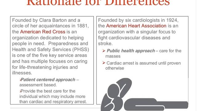 January 2015 Red Cross and AHA Training Comparison (Session 3 of 4) смотреть онлайн