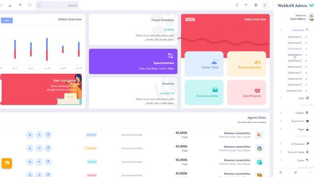 Sales Dashboard UI Kit Bootstrap 5 Admin Template & User Interface – WebkitX смотреть онлайн