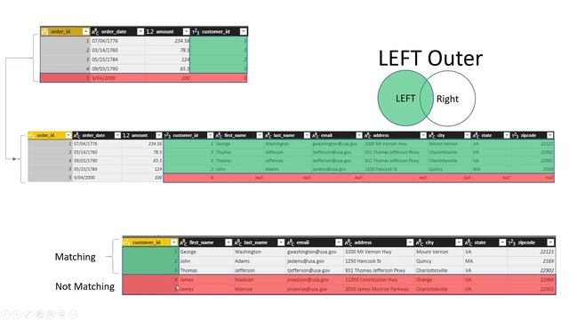 Left Outer Join What it is and how to use it in Power BI and Power Query смотреть онлайн