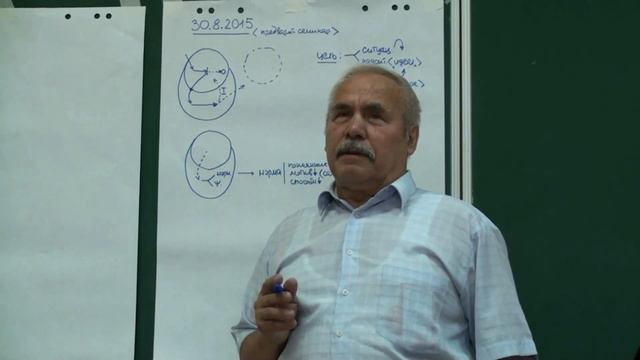 Субъективность в деятельности Рефлексия Потребность как зов универсума Обучение 2015 смотреть онлайн