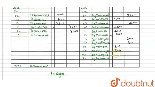 Prepare Bank Column Cash Book From The Following Tansactions Of M/s Laser Zone For The
