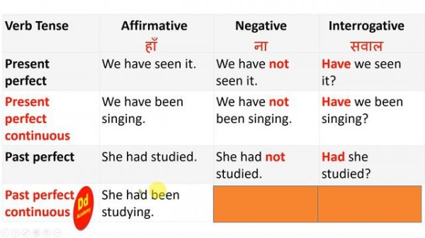 5 minutes English affirmative negative & interogative sentences